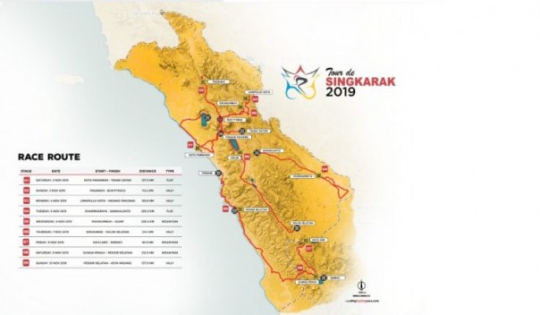 Rute Tour de Singkarak 2019, sumber handbook TdS 2019.