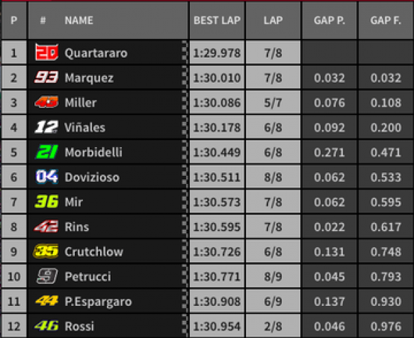 Ini Hasil Kualifikasi MotoGP Valencia 2019 Ini Hasil Kualifikasi MotoGP Valencia 2019