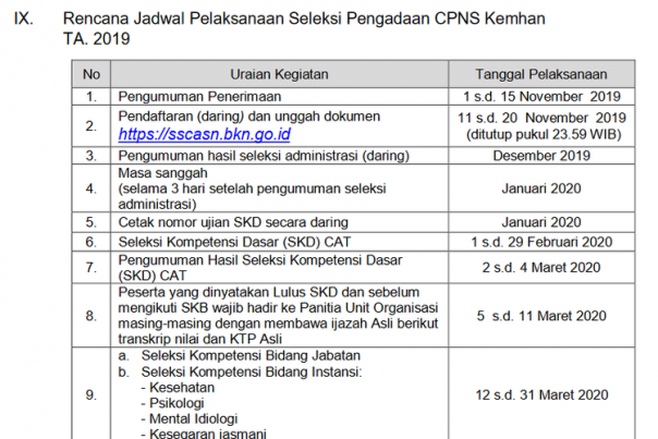 Jadwal CPNS 2019 di lingkungan Kementerian Pertahanan