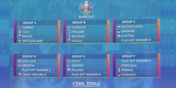 Hasil drawing Euro 2020.