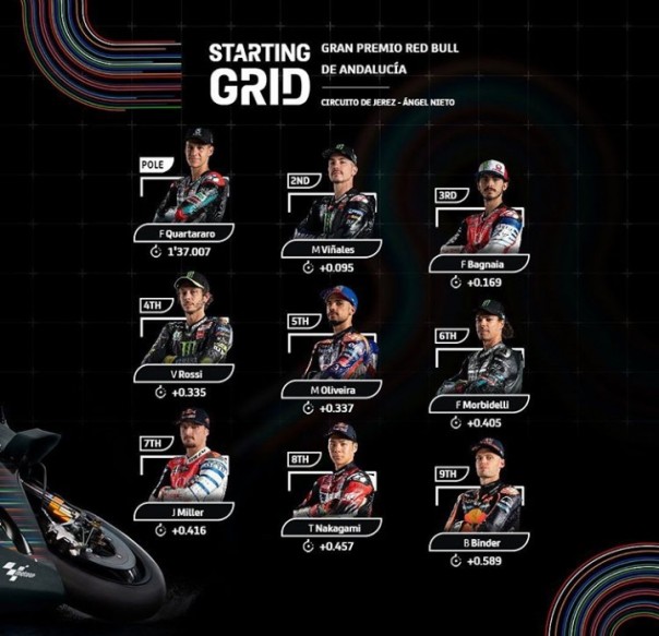 Dok MotoGP 2020